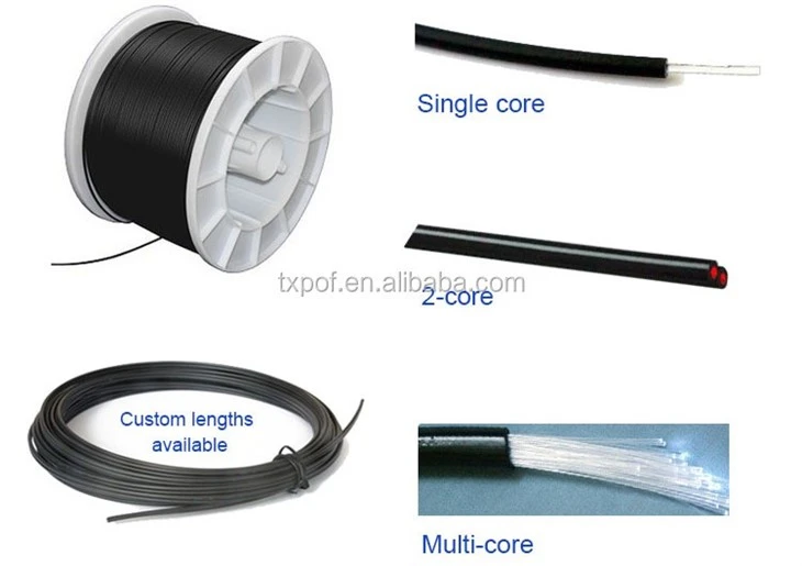Pmma Plastic Optical Fiber