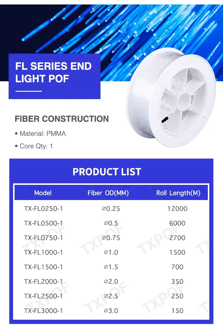 bare fibre bare fibre